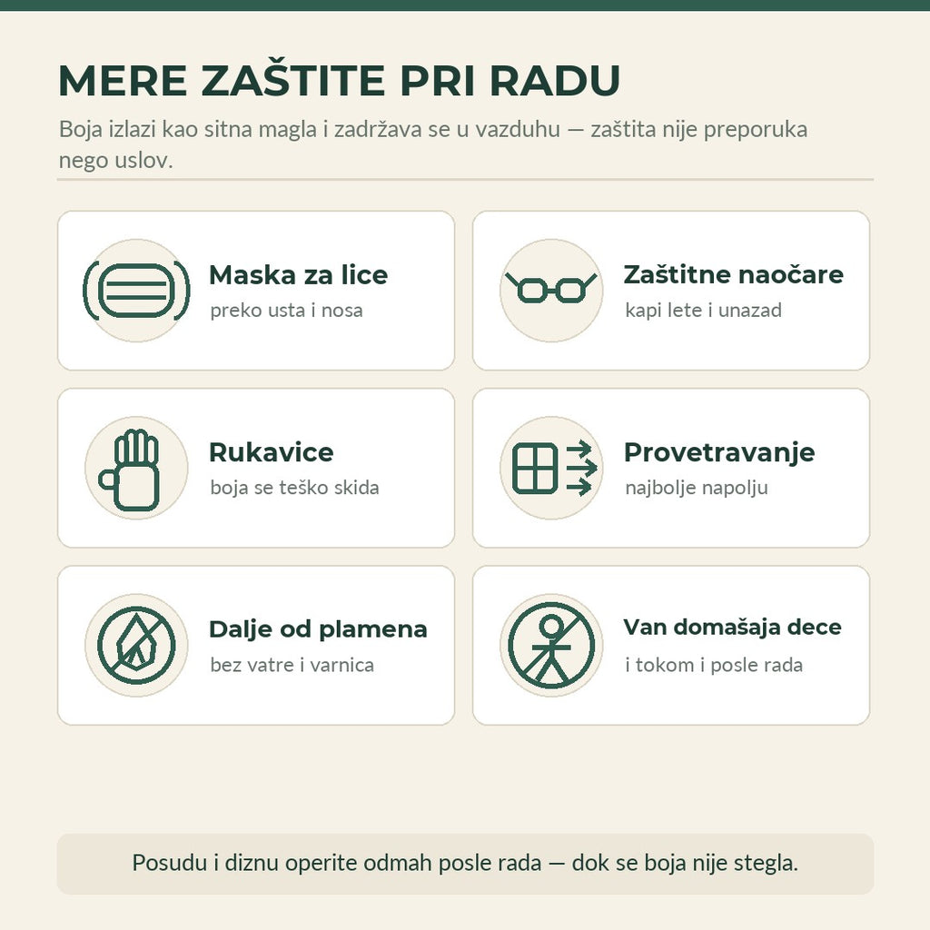 Mere zaštite pri radu: maska za lice, zaštitne naočare, rukavice, provetravanje, dalje od plamena, van domašaja dece