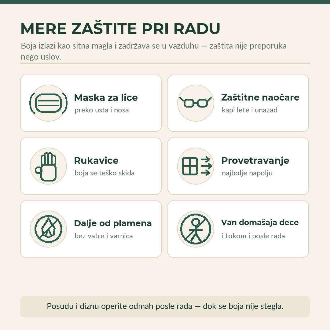 Mere zaštite pri radu: maska za lice, zaštitne naočare, rukavice, provetravanje, dalje od plamena, van domašaja dece